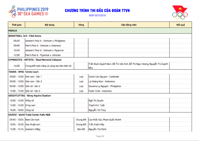 SEA Games 30 ngày 2/12: Kỳ vọng thêm nhiều HCV ảnh 1