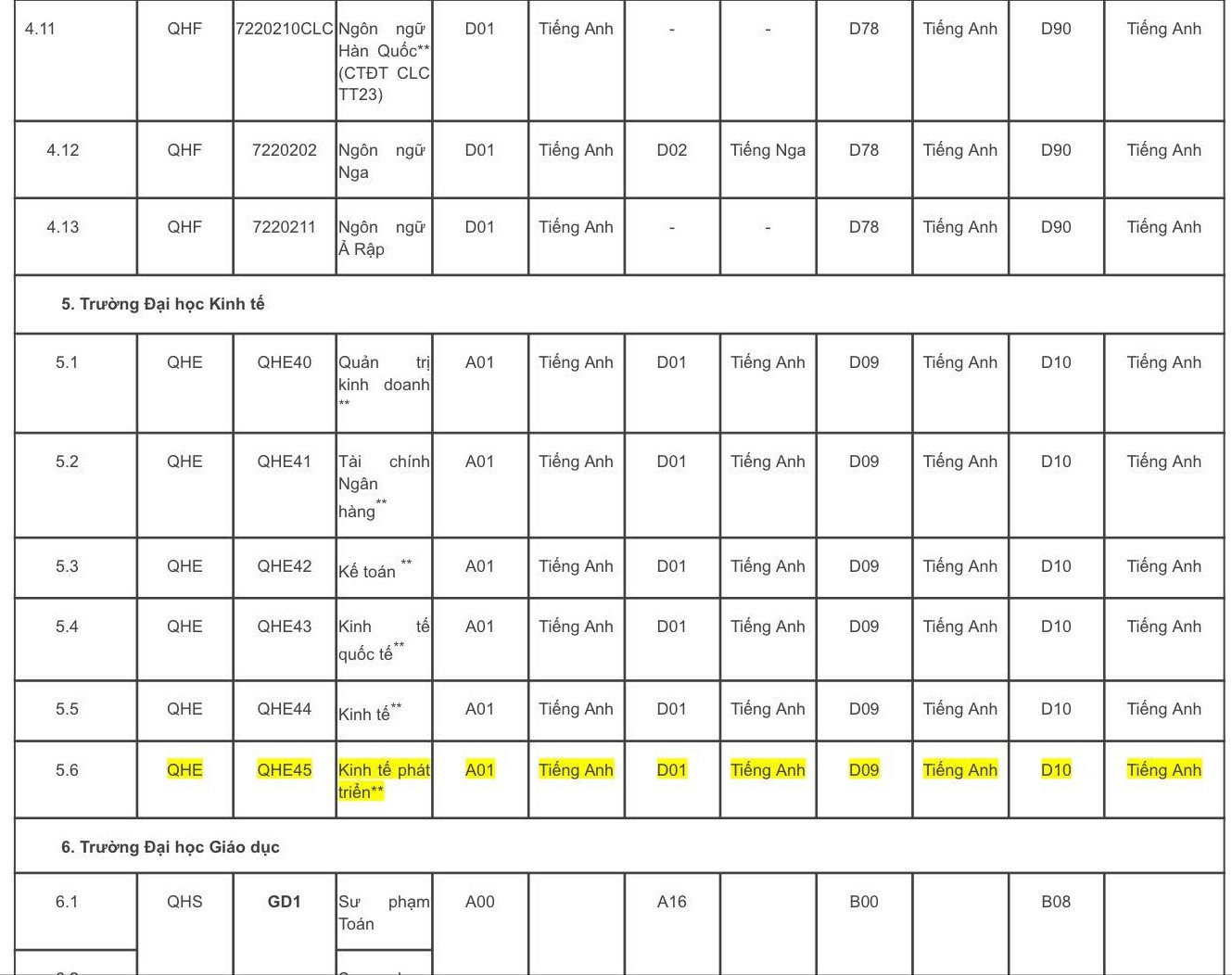 Đại học Quốc gia Hà Nội mở thêm 17 ngành mới ảnh 9
