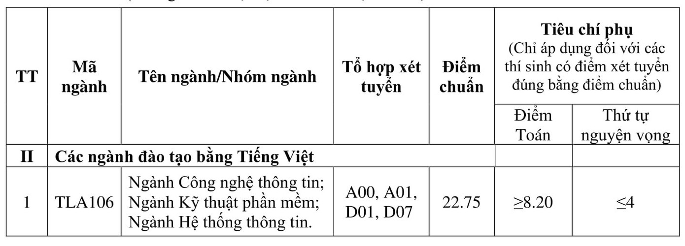 Điểm chuẩn ĐH Thủy lợi, ĐH Luật Hà Nội ảnh 1