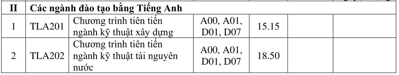 Điểm chuẩn ĐH Thủy lợi, ĐH Luật Hà Nội ảnh 3