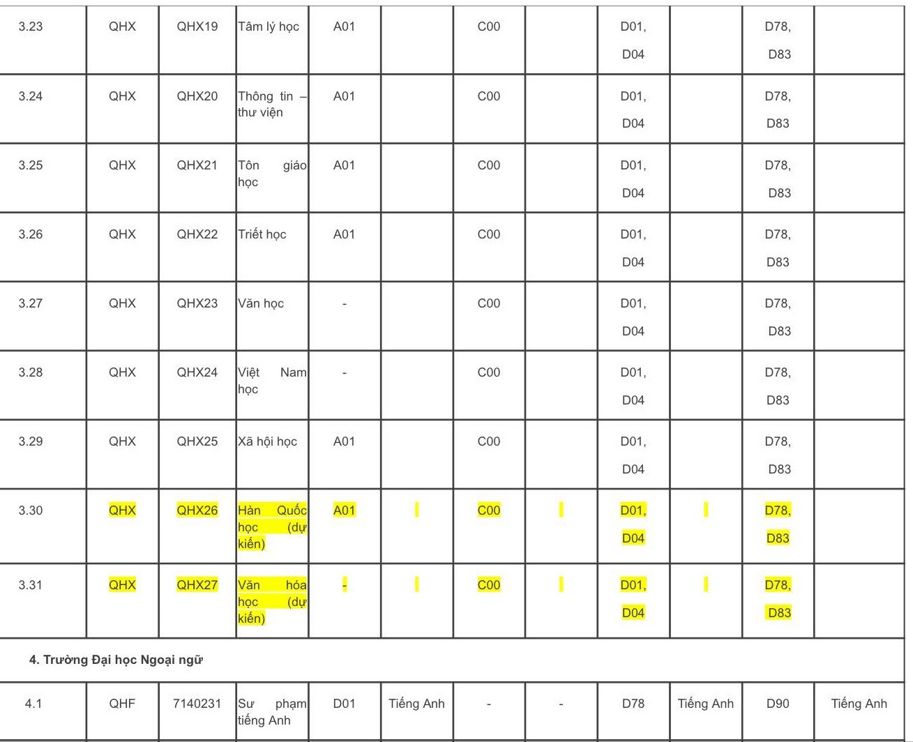 Đại học Quốc gia Hà Nội mở thêm 17 ngành mới ảnh 7