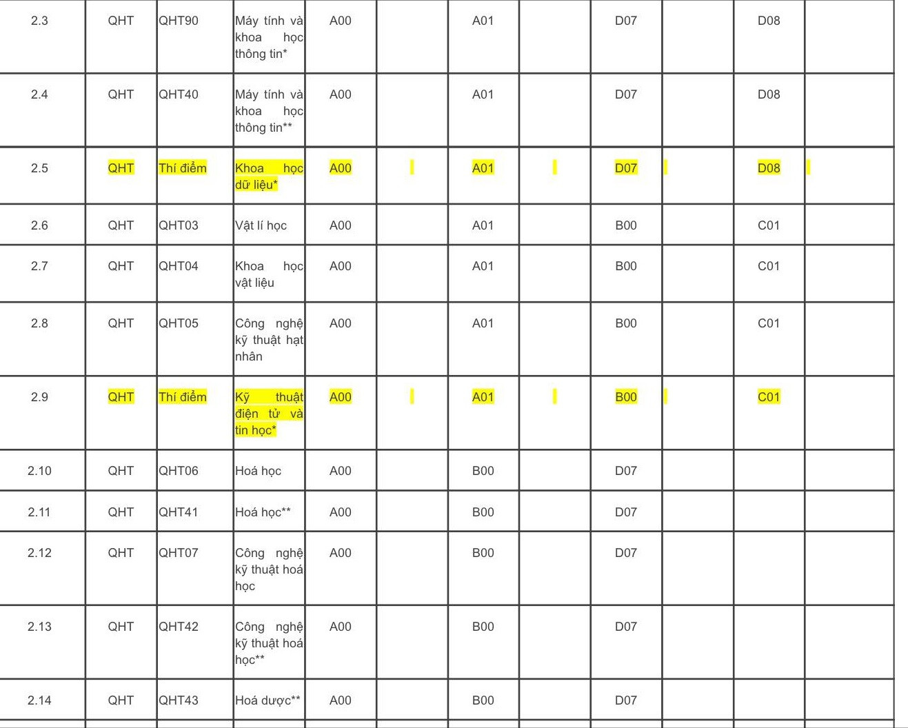 Đại học Quốc gia Hà Nội mở thêm 17 ngành mới ảnh 2