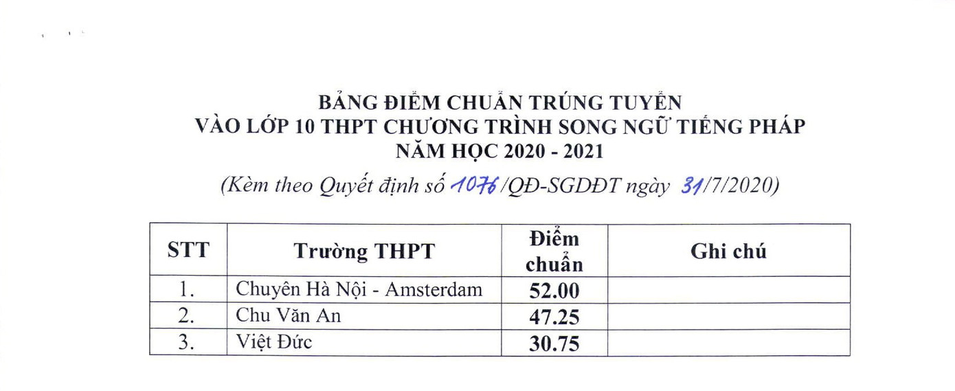 Hà Nội công bố điểm chuẩn lớp 10 THPT công lập ảnh 4