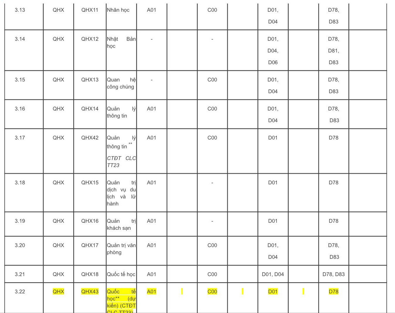 Đại học Quốc gia Hà Nội mở thêm 17 ngành mới ảnh 6
