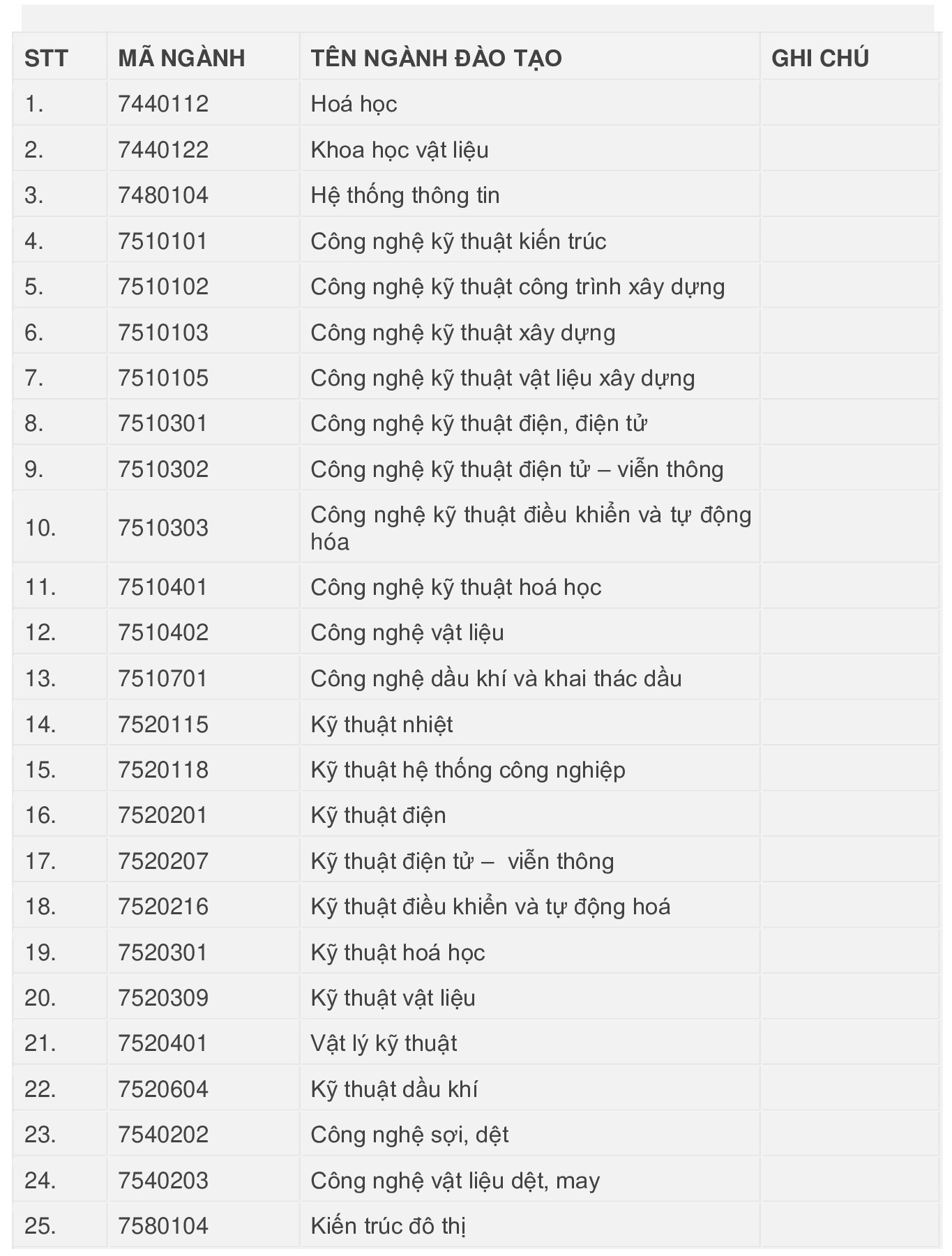 Thí điểm đổi mới phương thức tuyển chọn công dân vào lực lượng Công an ảnh 1