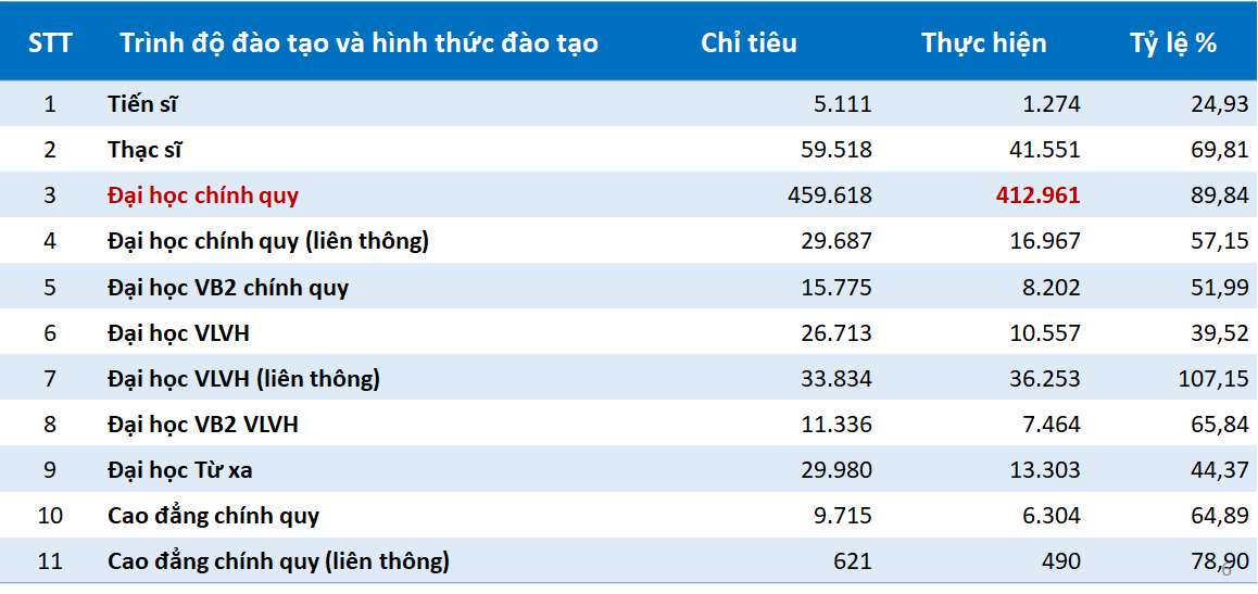 Tuyển sinh 2020: Sư phạm vẫn chưa có bất ngờ ảnh 1