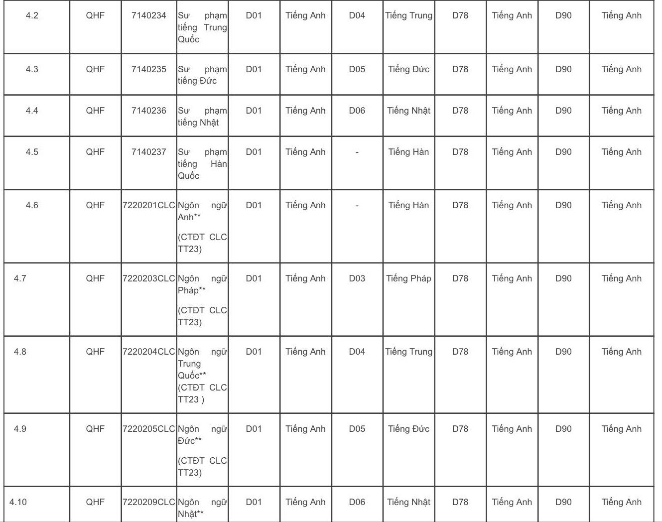 Đại học Quốc gia Hà Nội mở thêm 17 ngành mới ảnh 8