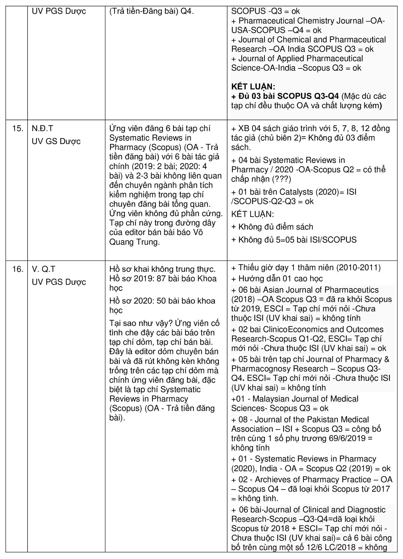 Chi tiết 16 ứng viên GS,PGS bị tố gian dối và kết quả thẩm định của GS Nguyễn Ngọc Châu ảnh 5