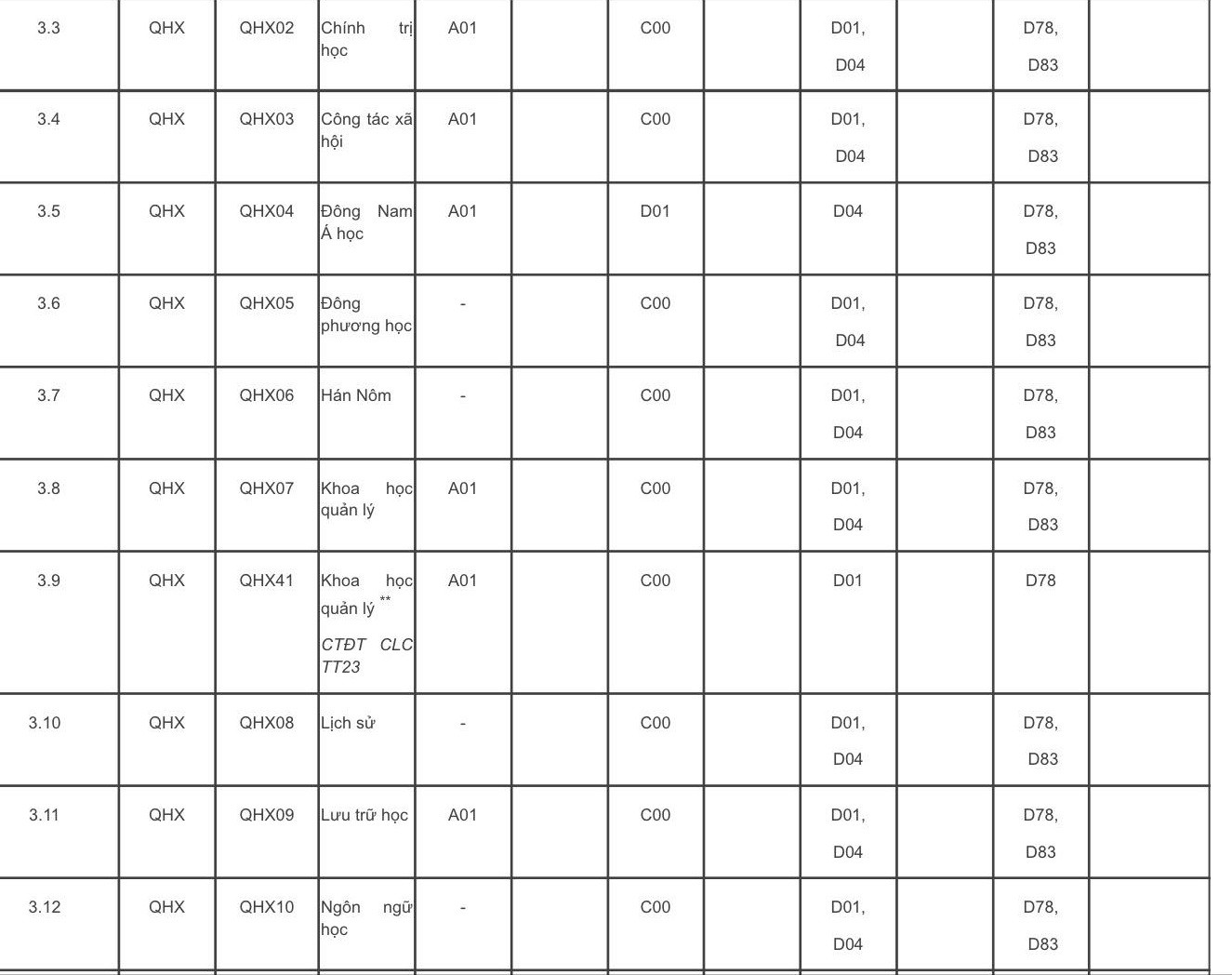 Đại học Quốc gia Hà Nội mở thêm 17 ngành mới ảnh 5
