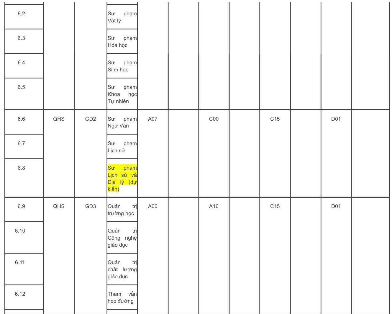Đại học Quốc gia Hà Nội mở thêm 17 ngành mới ảnh 10