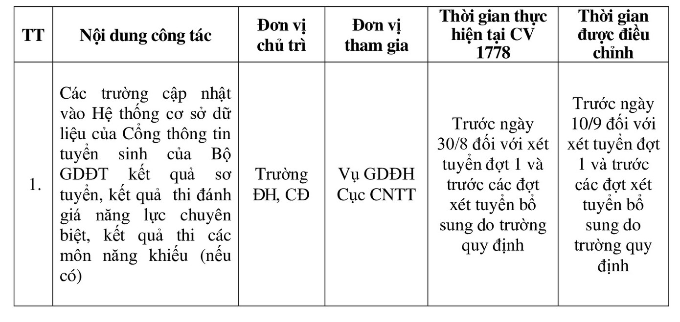 Bộ GD&ĐT quyết định điều chỉnh thời gian tuyển sinh ĐH năm 2020 ảnh 1