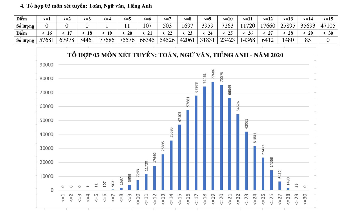 Phổ điểm 5 tổ hợp chính tuyển sinh Đại học ảnh 4