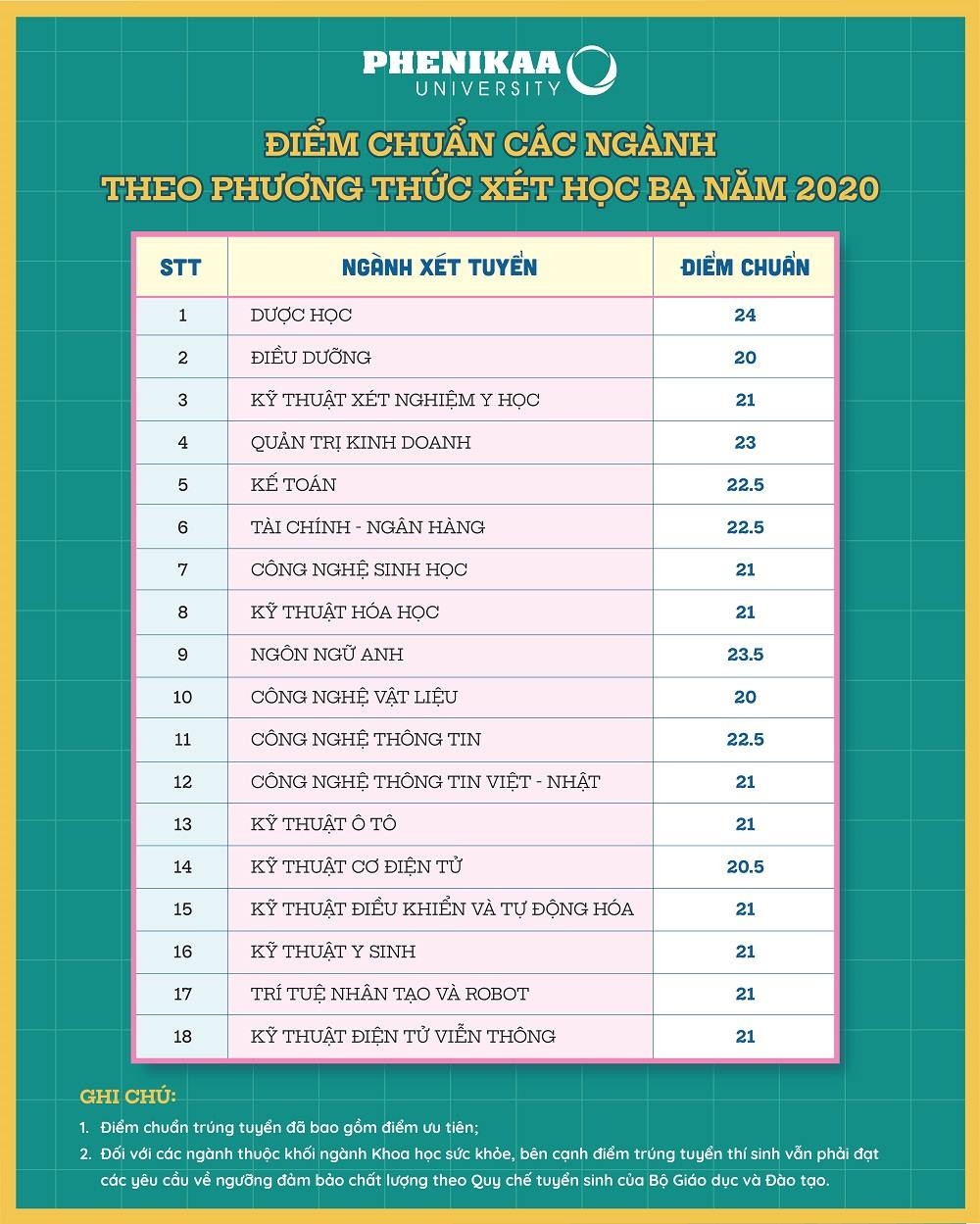 Thêm nhiều trường ĐH công bố điểm chuẩn xét tuyển ảnh 1