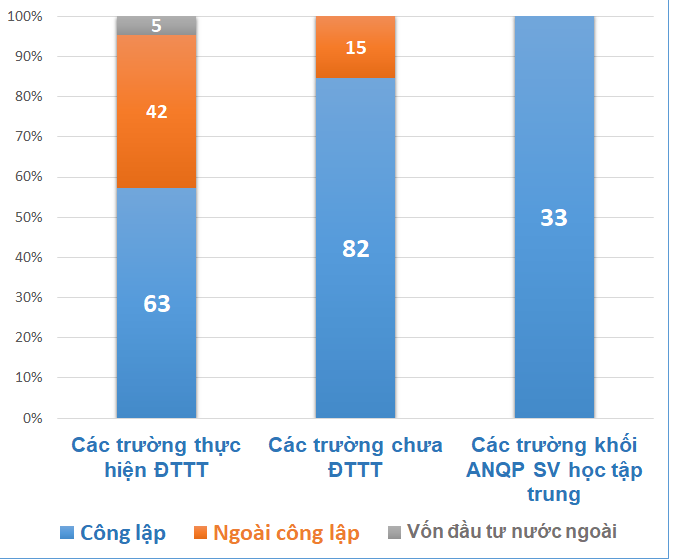 Đại học đào tạo trực tuyến có ổn không, bao nhiêu trường đã thực hiện? ảnh 1