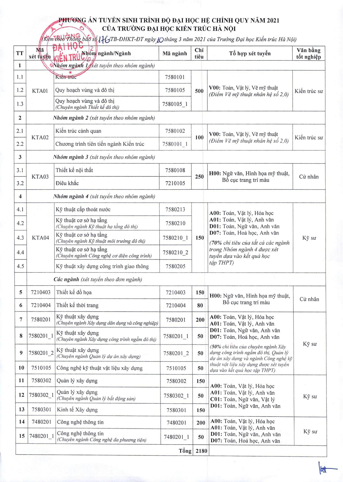 Hai ngành được ĐH Kiến trúc Hà Nội giảm học phí 25% cho thí sinh đăng ký sớm ảnh 1