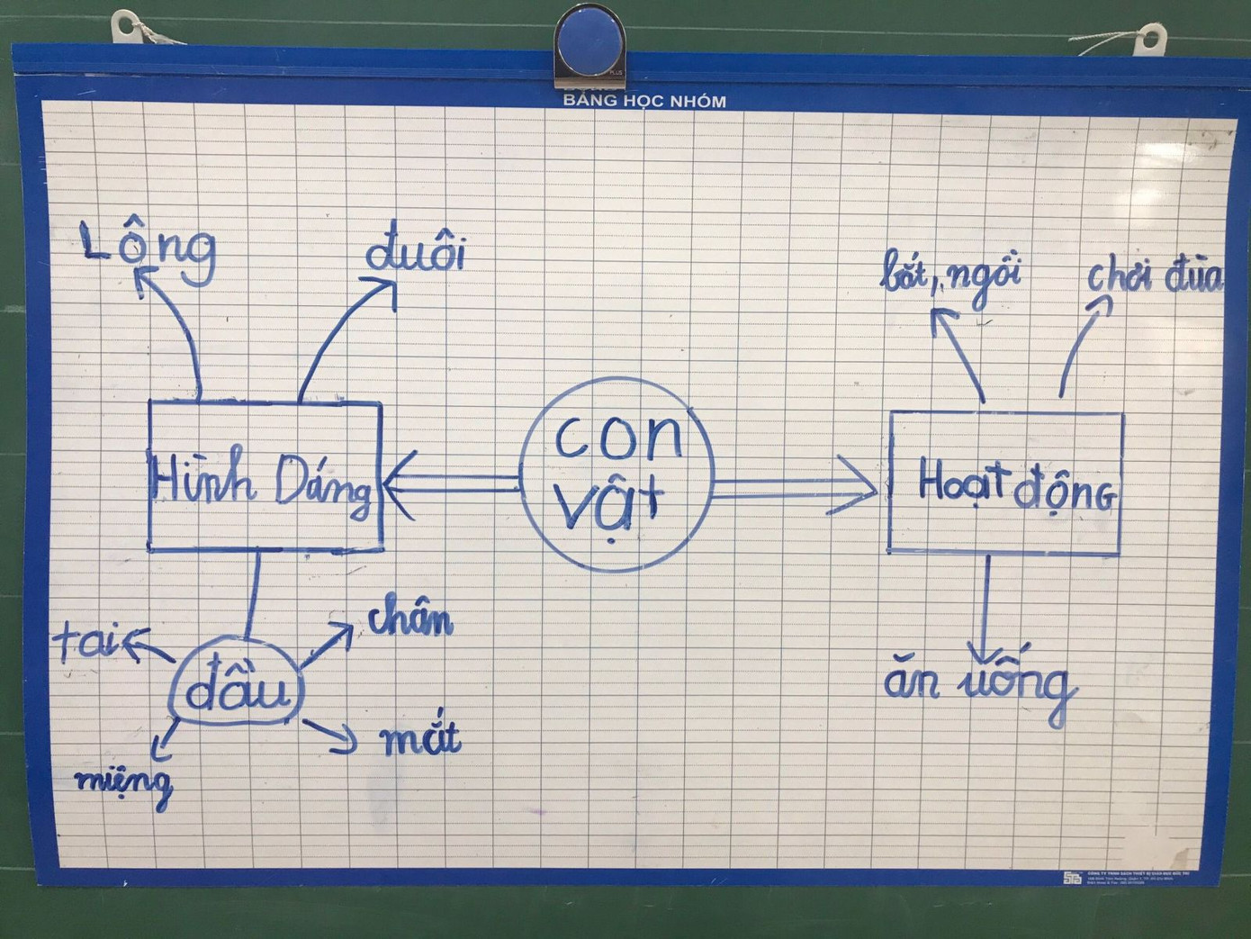 Tiết học tập làm văn siêu 'cute' của cô trò lớp 4 ảnh 2