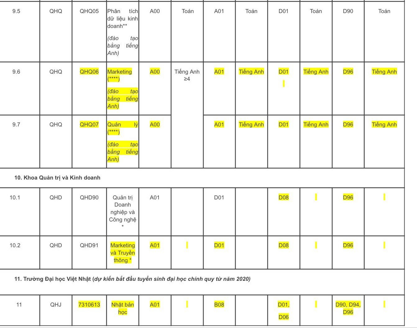 Đại học Quốc gia Hà Nội mở thêm 17 ngành mới ảnh 14