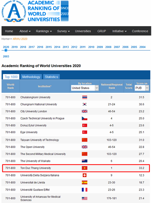 Trường Đại học duy nhất của Việt Nam lọt bảng xếp hạng xuất sắc nhất thế giới ảnh 1