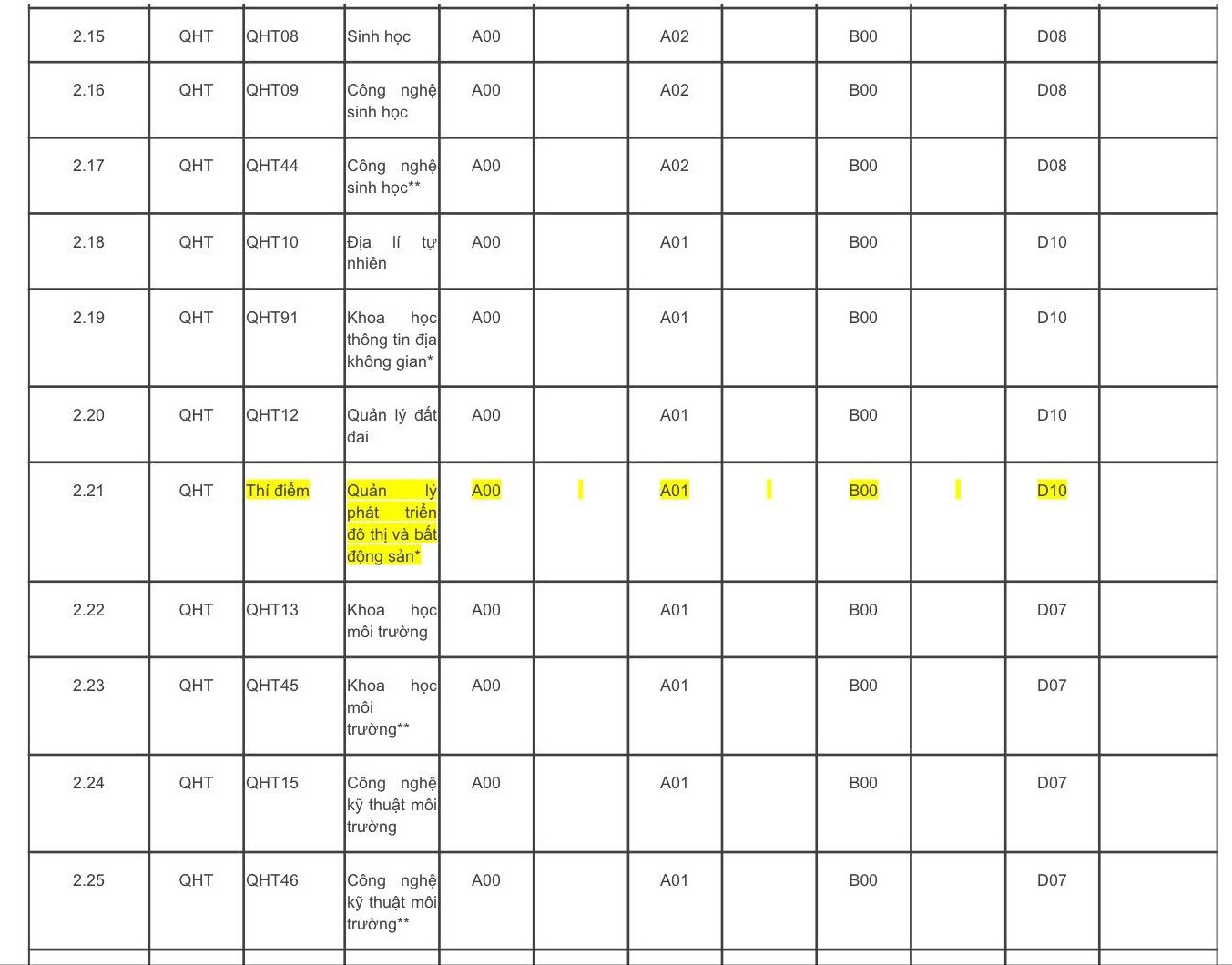 Đại học Quốc gia Hà Nội mở thêm 17 ngành mới ảnh 3