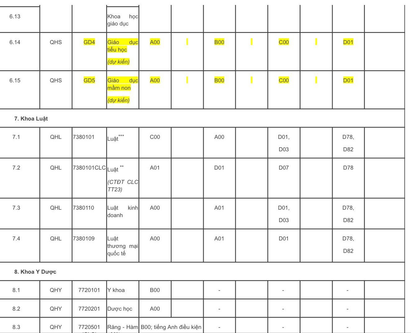 Đại học Quốc gia Hà Nội mở thêm 17 ngành mới ảnh 12