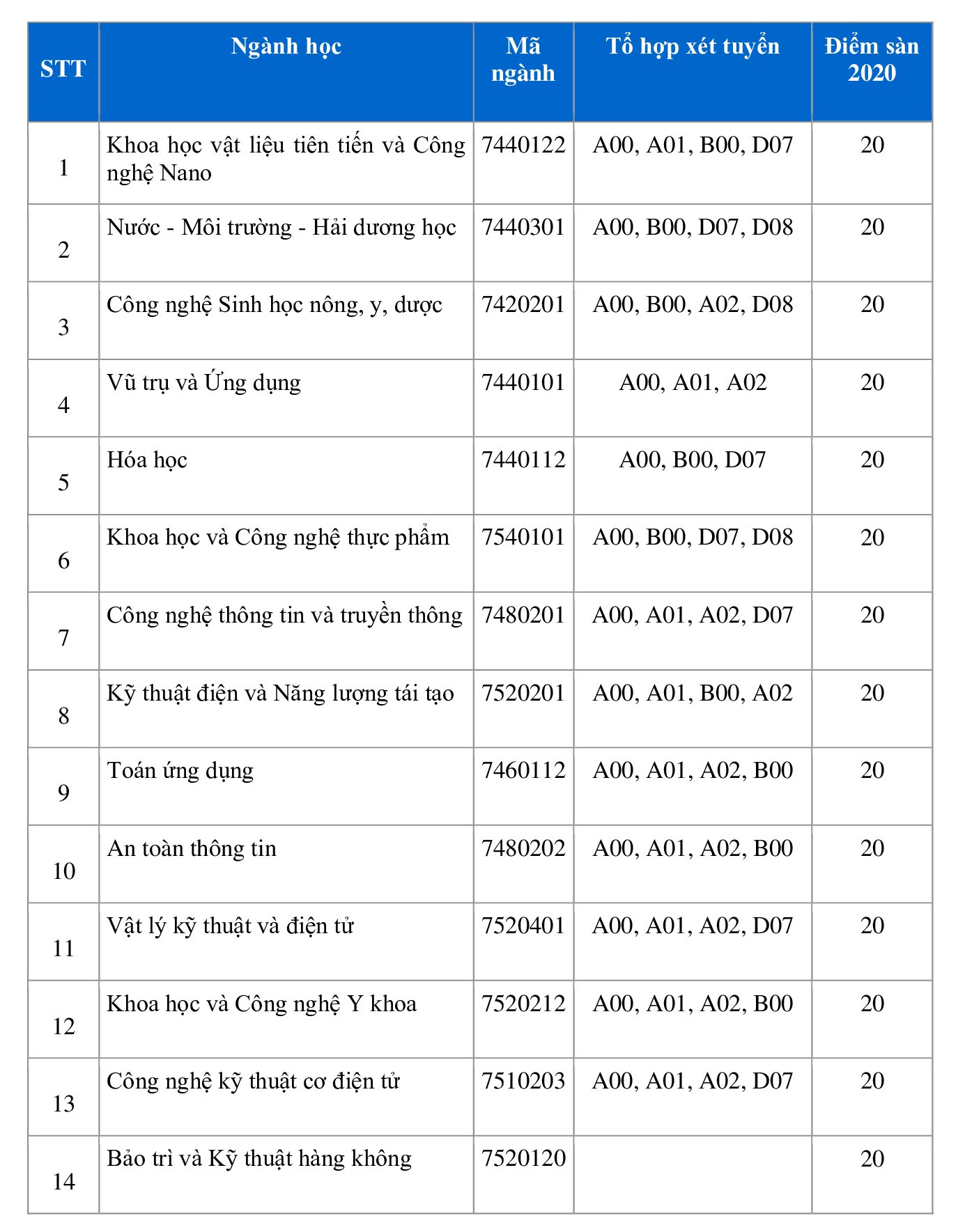 Trường Đại học Việt Pháp công bố điểm sàn ảnh 1