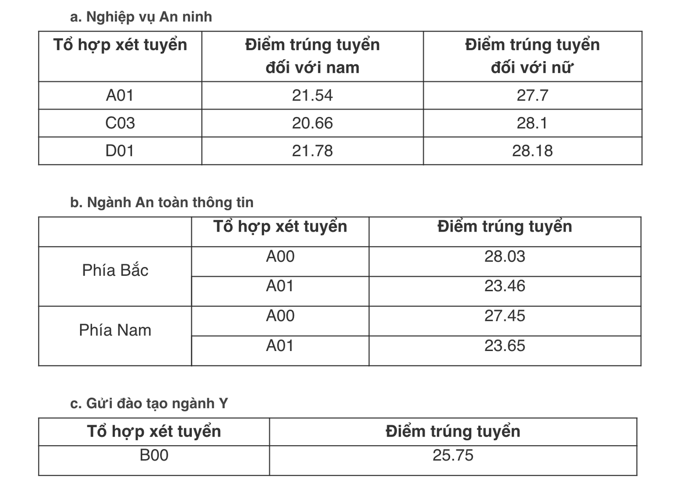 Điểm chuẩn học viện An ninh nhân dân, học viện cảnh sát nhân dân ảnh 1