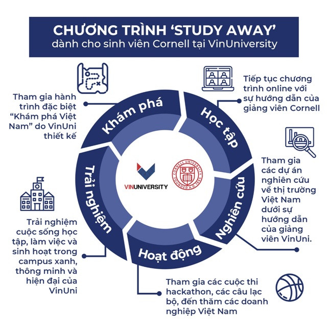 ĐH top đầu của Mỹ 'nhờ' ĐH Việt Nam tiếp nhận sinh viên quốc tế ảnh 1