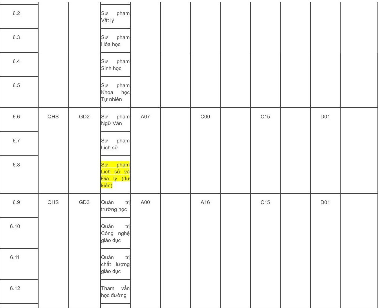 Đại học Quốc gia Hà Nội mở thêm 17 ngành mới ảnh 11