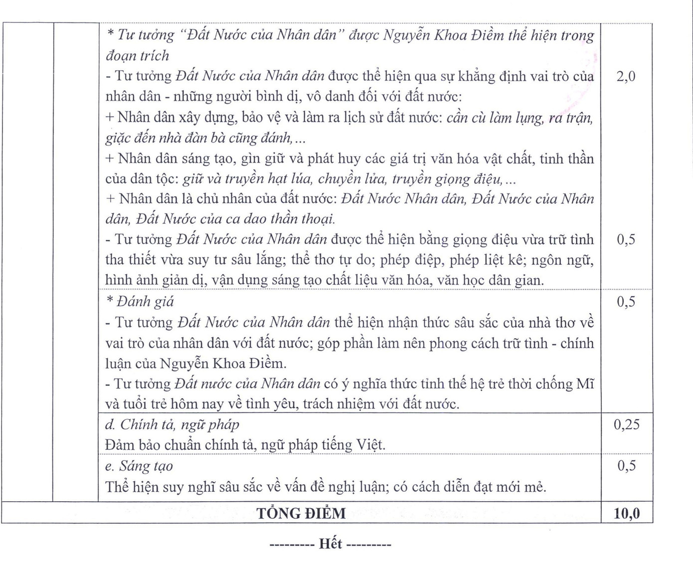 Bộ GD&ĐT chính thức công bố đáp án các môn thi tốt nghiệp THPT ảnh 2