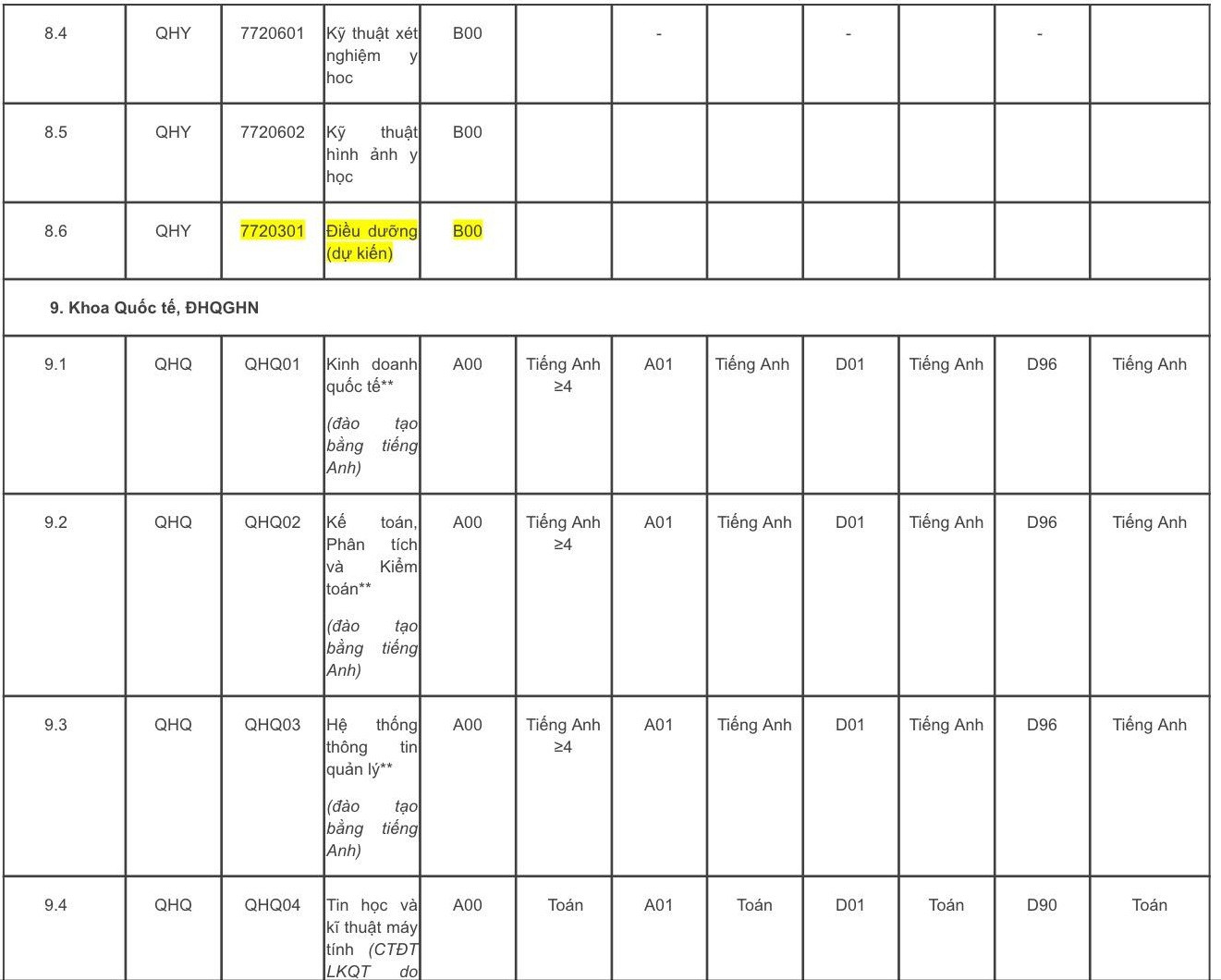 Đại học Quốc gia Hà Nội mở thêm 17 ngành mới ảnh 13