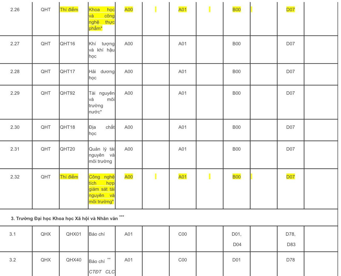Đại học Quốc gia Hà Nội mở thêm 17 ngành mới ảnh 4
