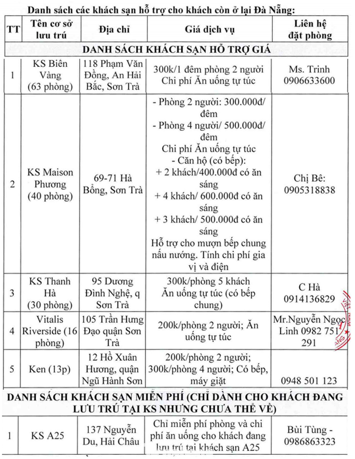 314 du khách 'kẹt' lại Đà Nẵng vì COVID - 19 sẽ ra sao? ảnh 1