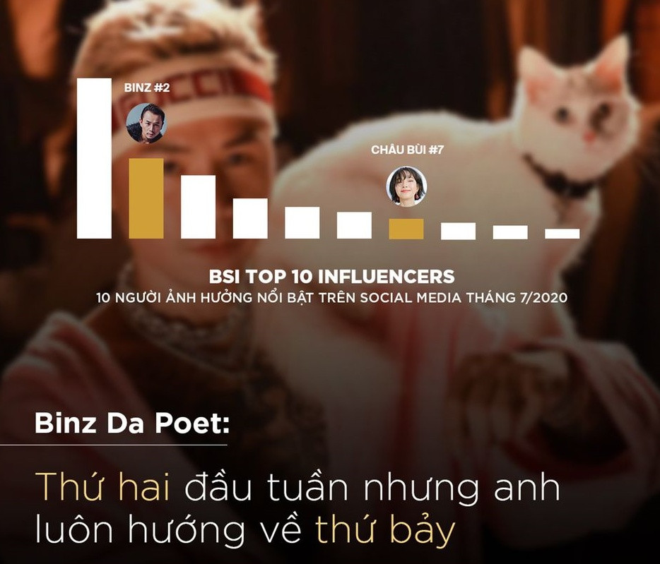 Binz - Rapper cá tính chọn âm nhạc làm lẽ sống, “thánh thả thính” luôn tin vào tình yêu ảnh 8