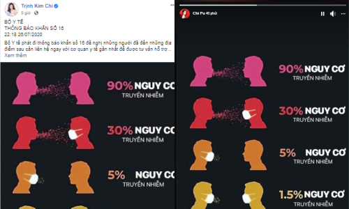 Sao Việt phản ứng ra sao trước diễn biến phức tạp của dịch COVID-19? ảnh 6