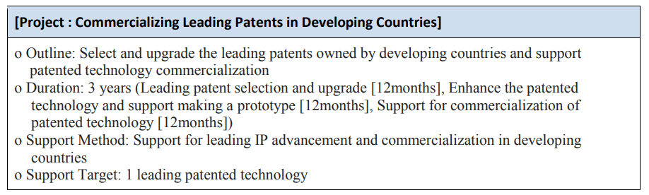 Hàn Quốc hỗ trợ miễn phí cho trường đại học thương mại hóa sáng tạo công nghệ ảnh 1