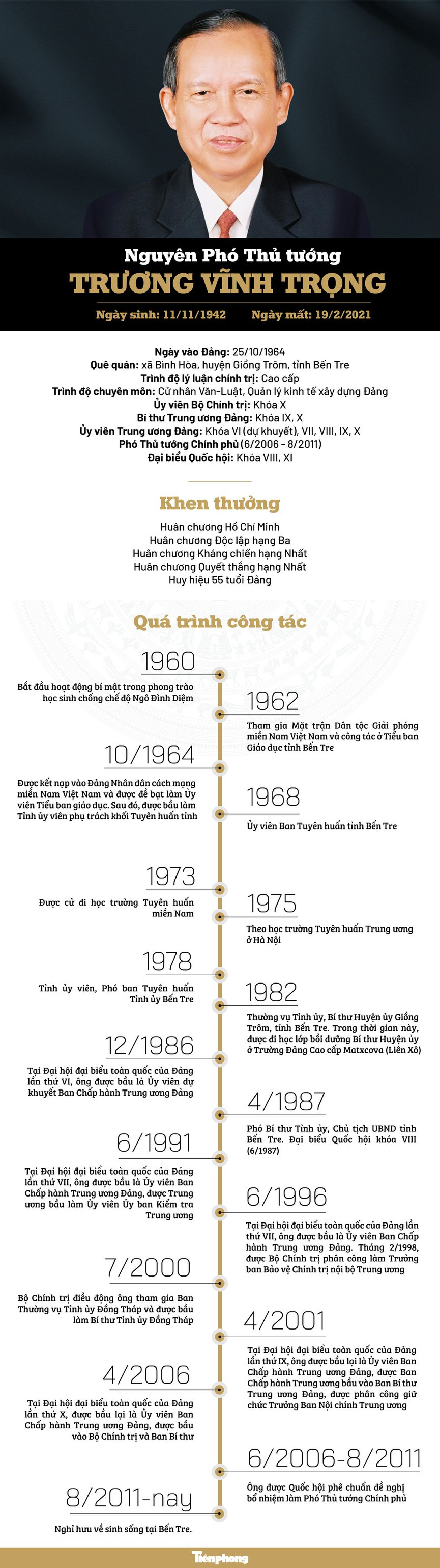 Bác Hai Nghĩa trong ký ức của tuổi trẻ Bến Tre ảnh 4