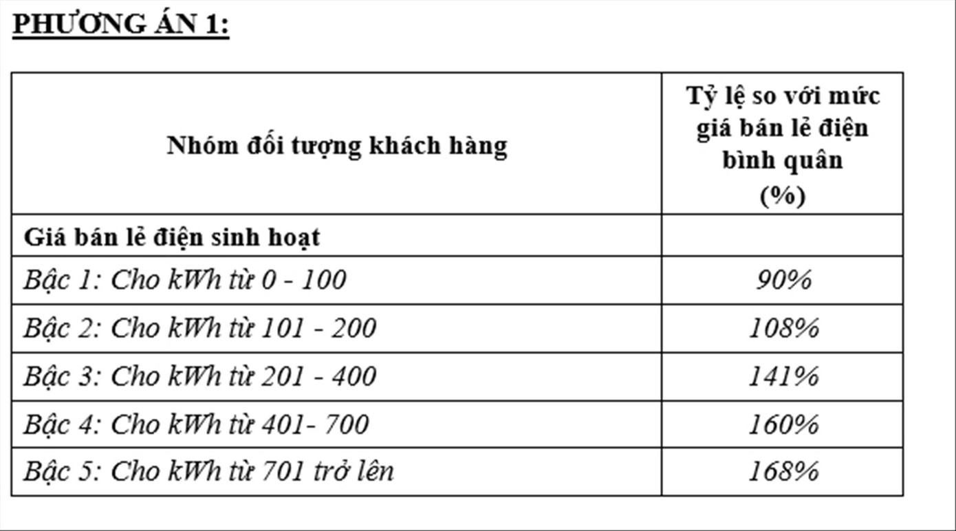 Biểu điện 'một giá' sẽ vì ai? ảnh 1