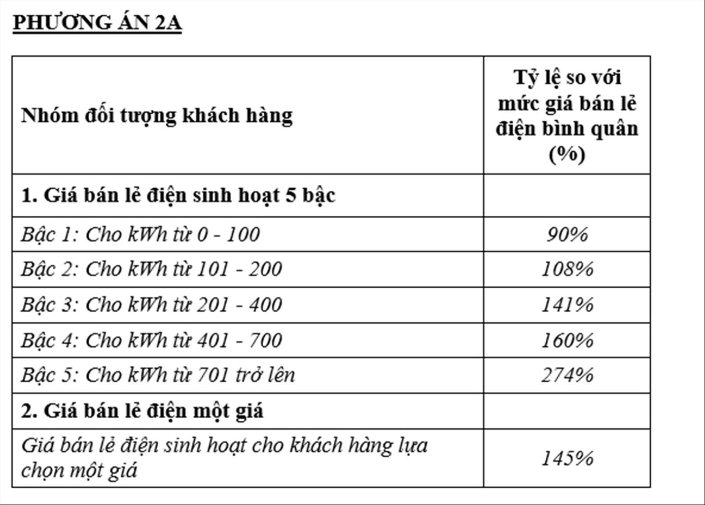 Biểu điện 'một giá' sẽ vì ai? ảnh 3