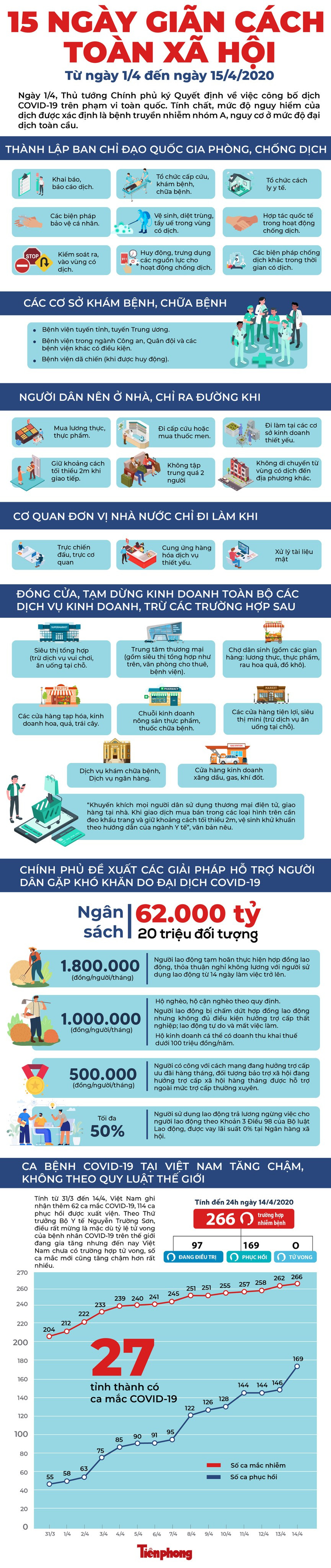 Đề xuất giải pháp cách ly xã hội sau 15/4 ảnh 1