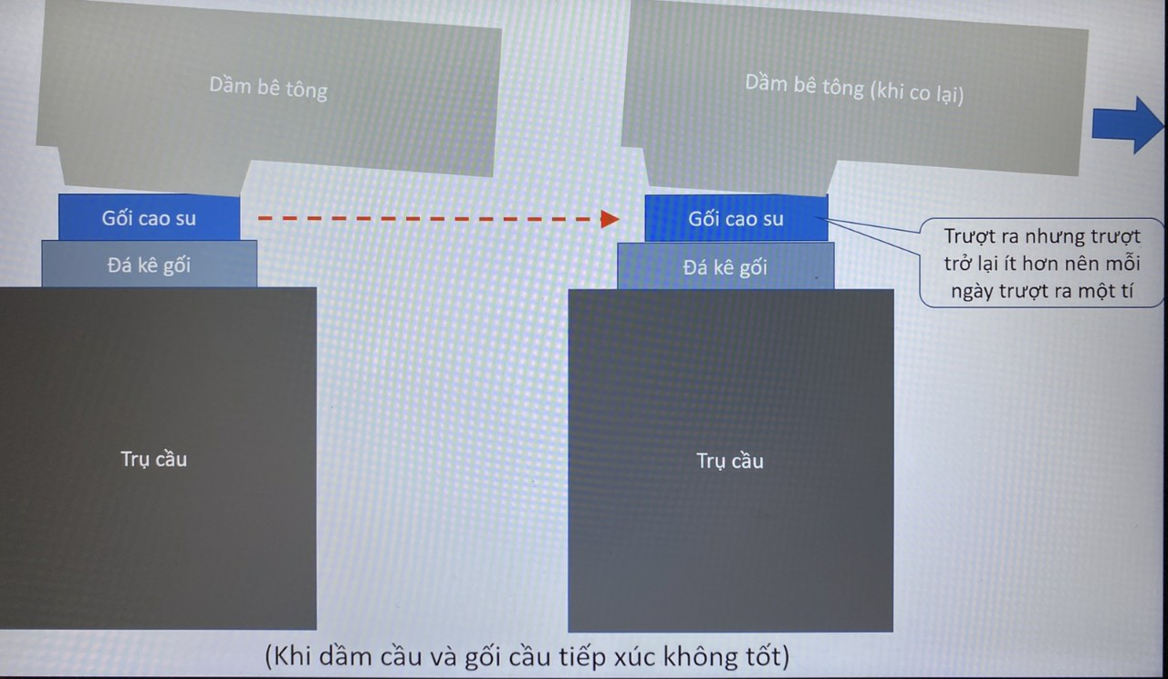 Nguyên nhân gối cao su tại tuyến metro Bến Thành – Suối Tiên bị rớt ảnh 5