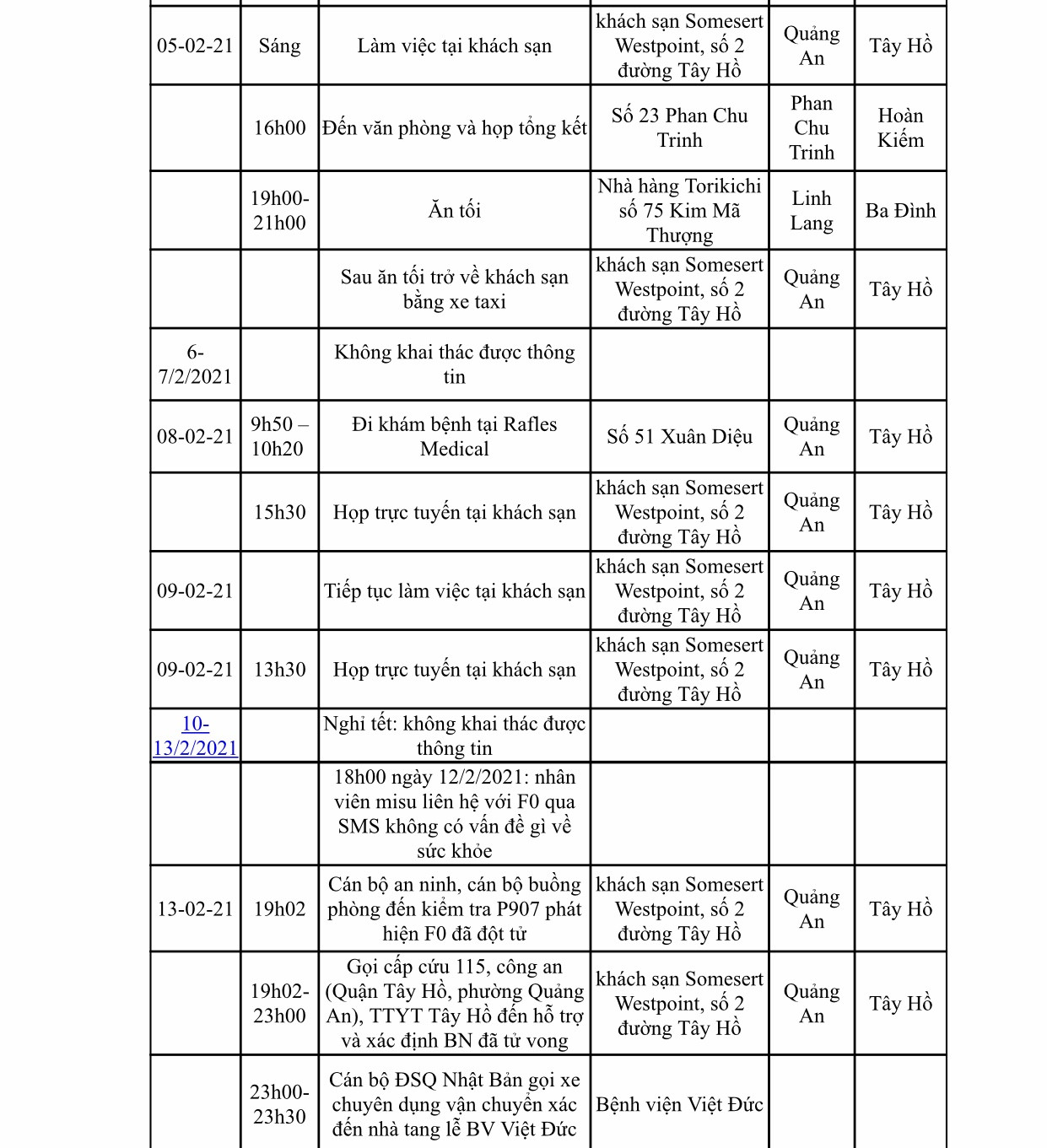 Hà Nội: Thông tin cụ thể về người đàn ông Nhật đột tử mắc COVID-19 ảnh 2