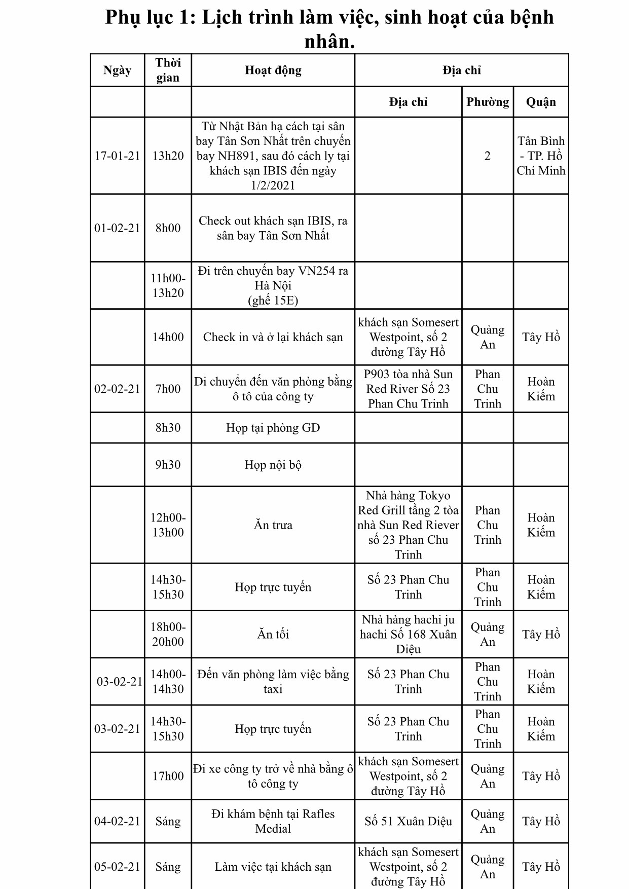 Hà Nội: Thông tin cụ thể về người đàn ông Nhật đột tử mắc COVID-19 ảnh 1