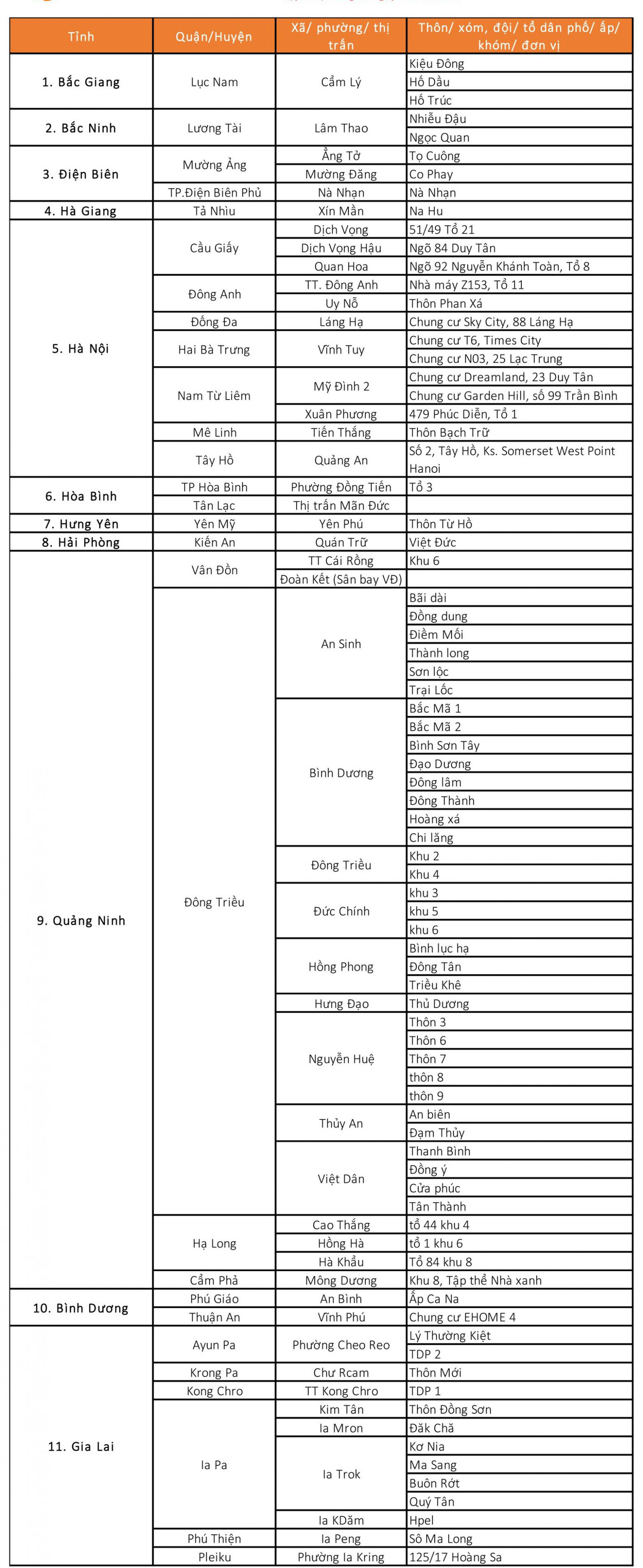Chi tiết những người từ xã phường, thôn xóm nào đến Hà Nội phải cách ly, xét nghiệm? ảnh 1