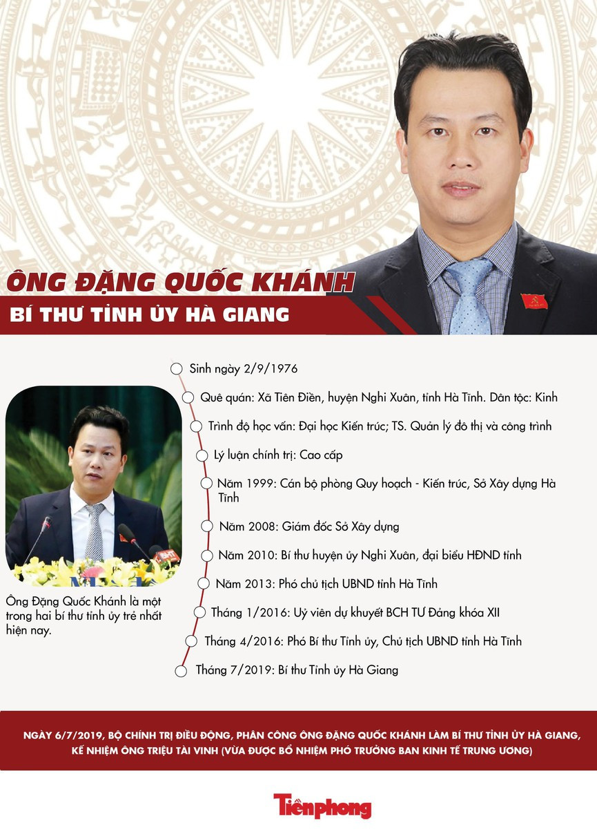 Phê chuẩn Bí thư Hà Giang Đặng Quốc Khánh làm Trưởng đoàn ĐBQH ảnh 2