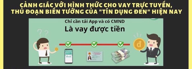 Phá băng cho vay nặng lãi 1.600%/năm do người Trung Quốc cầm đầu ảnh 1