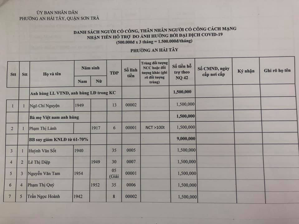 Đà Nẵng bắt đầu chi tiền hỗ trợ do ảnh hưởng dịch COVID-19 ảnh 2