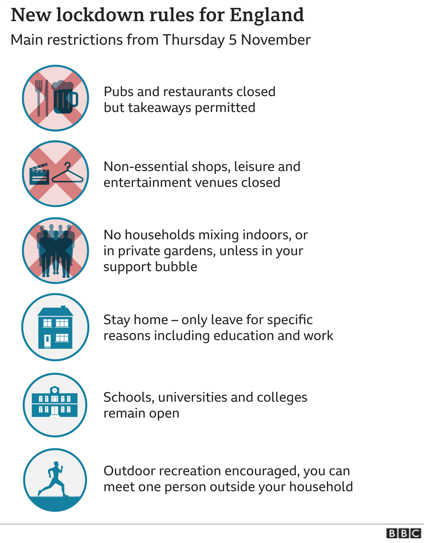 Số ca mắc COVID-19 vượt mốc 1 triệu, Anh chính thức tái phong tỏa ảnh 1