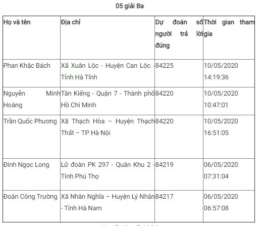 Giải Nhất tuần 7 Cuộc thi tìm hiểu 90 năm Ngày truyền thống ngành Tuyên giáo ảnh 7