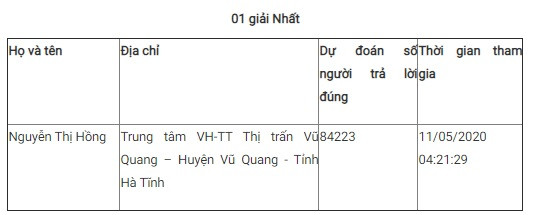 Giải Nhất tuần 7 Cuộc thi tìm hiểu 90 năm Ngày truyền thống ngành Tuyên giáo ảnh 4