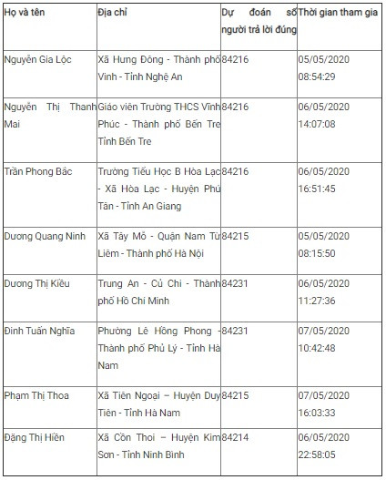 Giải Nhất tuần 7 Cuộc thi tìm hiểu 90 năm Ngày truyền thống ngành Tuyên giáo ảnh 8